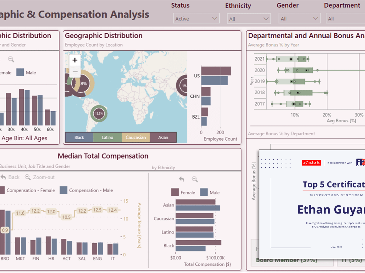 FP20 Analytics ZoomCharts Challenge 15: My Journey to the Top&nbsp;5
